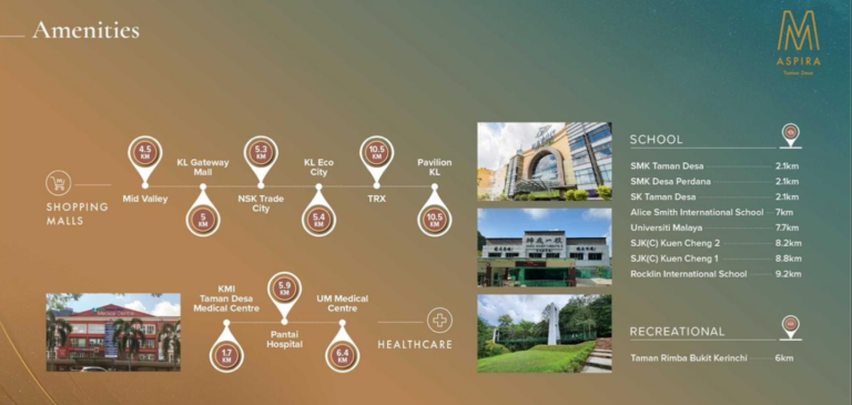 Amenities-name-of-M-Aspira-KL-Project-Taman-Desa