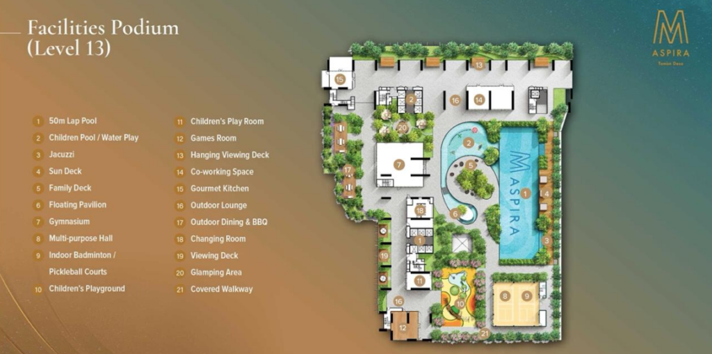 ## Facilities: 1.21-Acre Resort-Style Living M Aspira's **1.21-acre facility deck** is one of its strongest